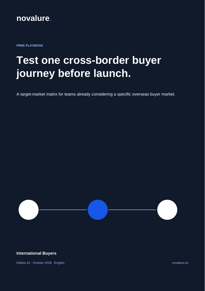 International Buyers