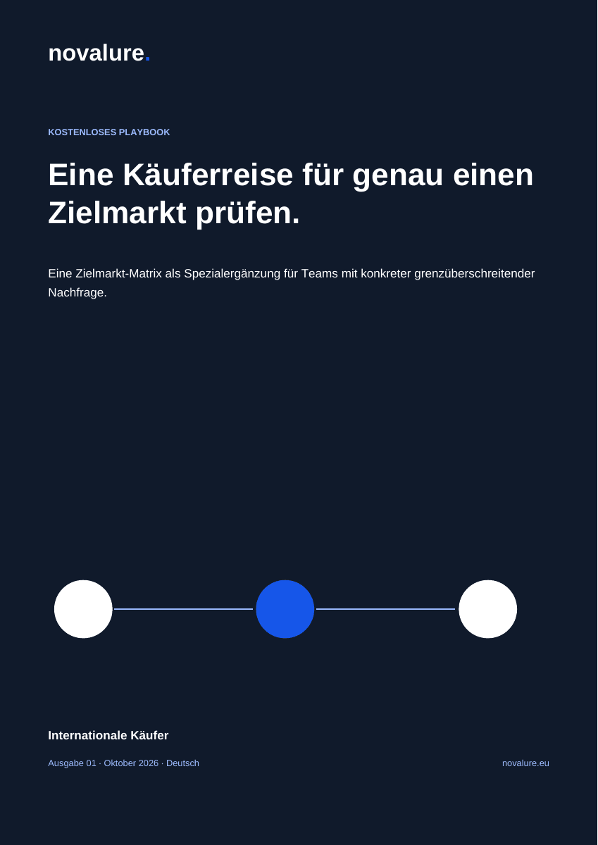 Internationale Käufer – Spezialausgabe